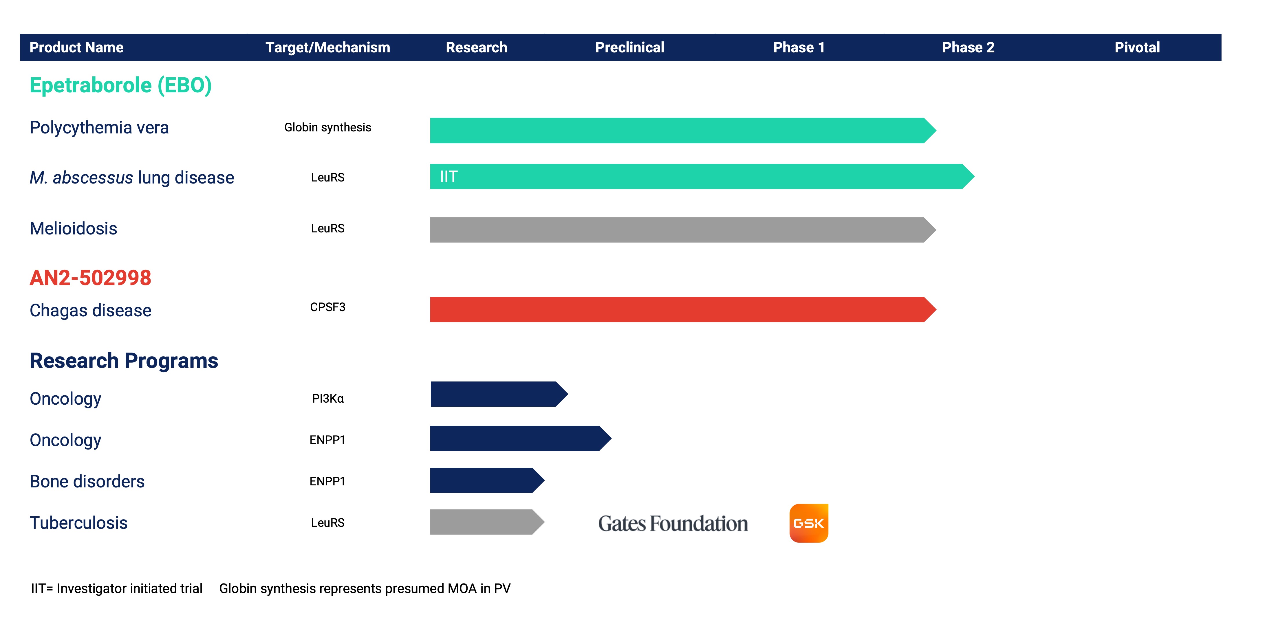 development pipeline graphic
