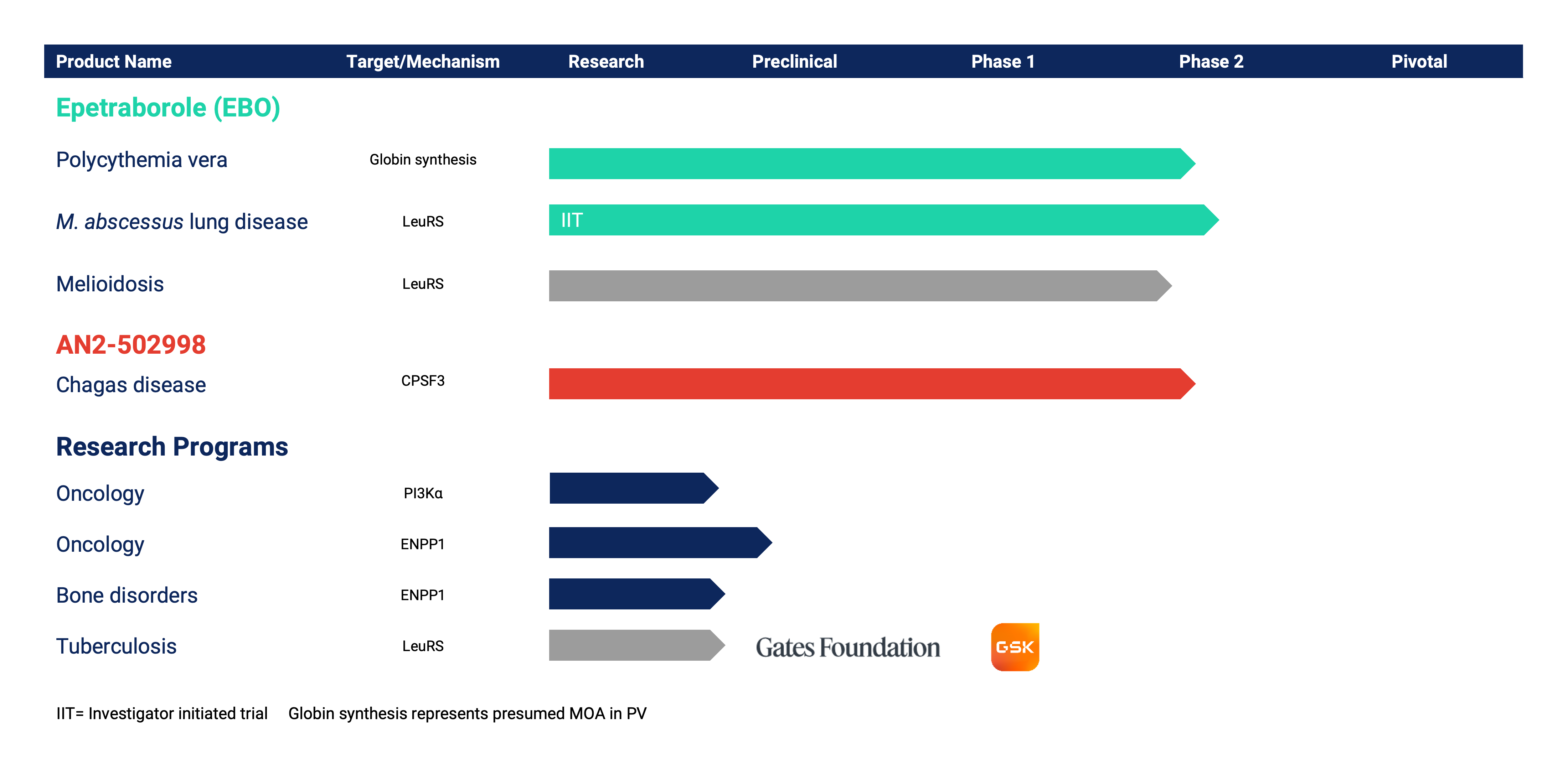 development pipeline graphic